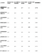  擅长保守水电木匠